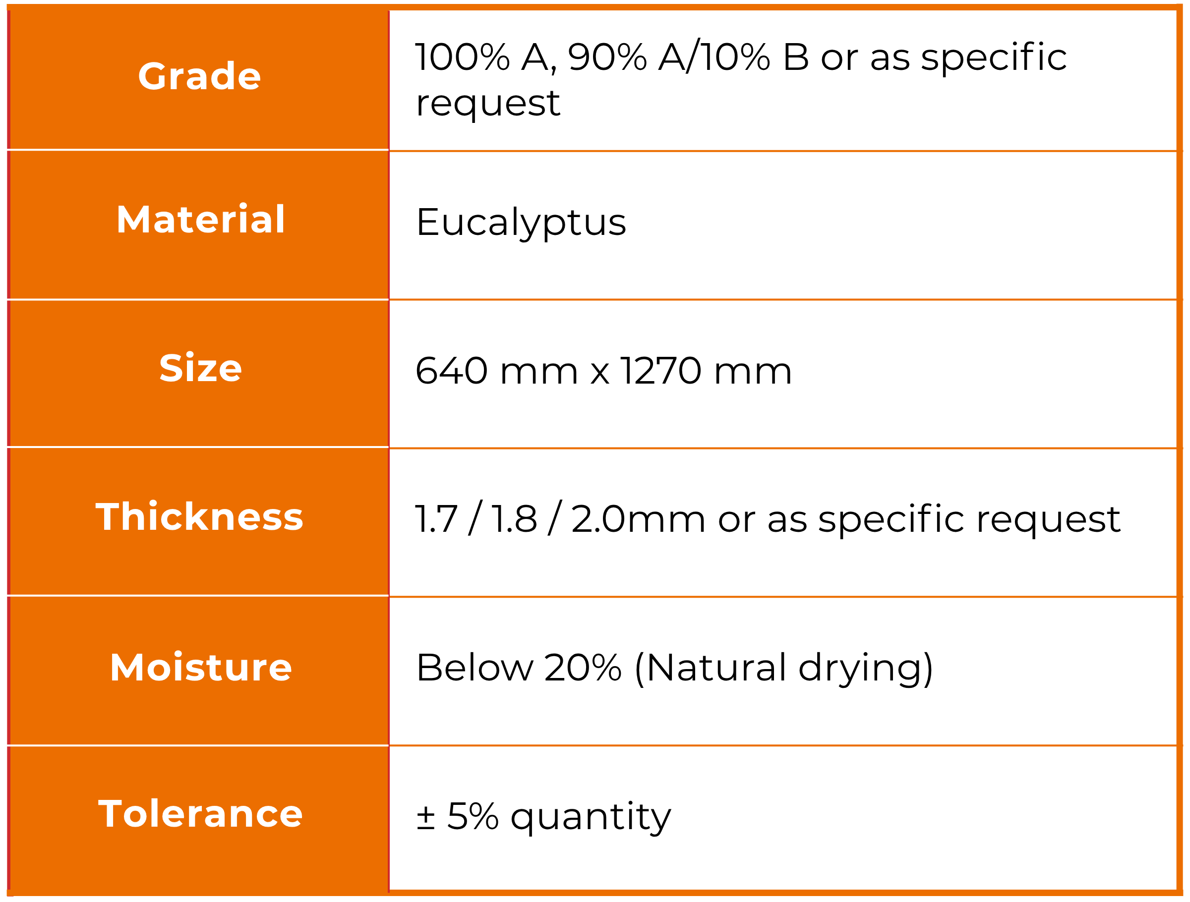 Eucalyptus Core Veneer: Techinical Specification